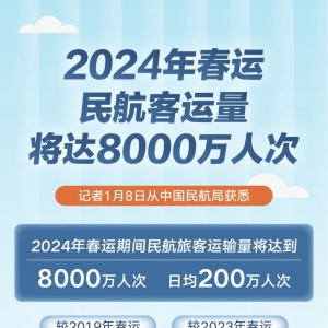 2024年春运民航客运与火车票预售时间表